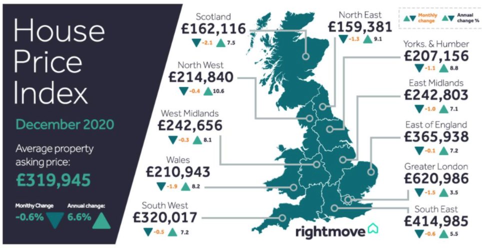 What’s the property forecast for 2021?