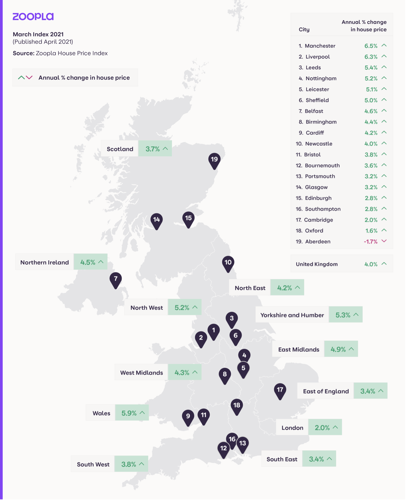 Value Of UK Homes Sold Doubles As Pandemic-Led Search For Space Continues