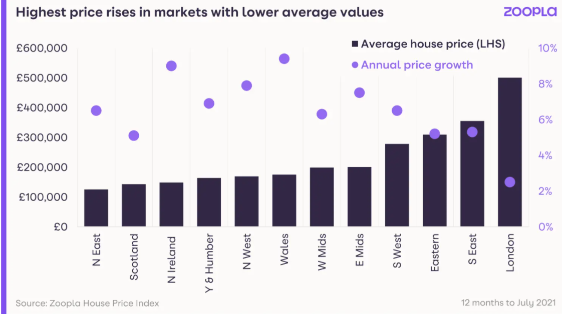 Low Supply and High Demand Create a Sellers’ Market