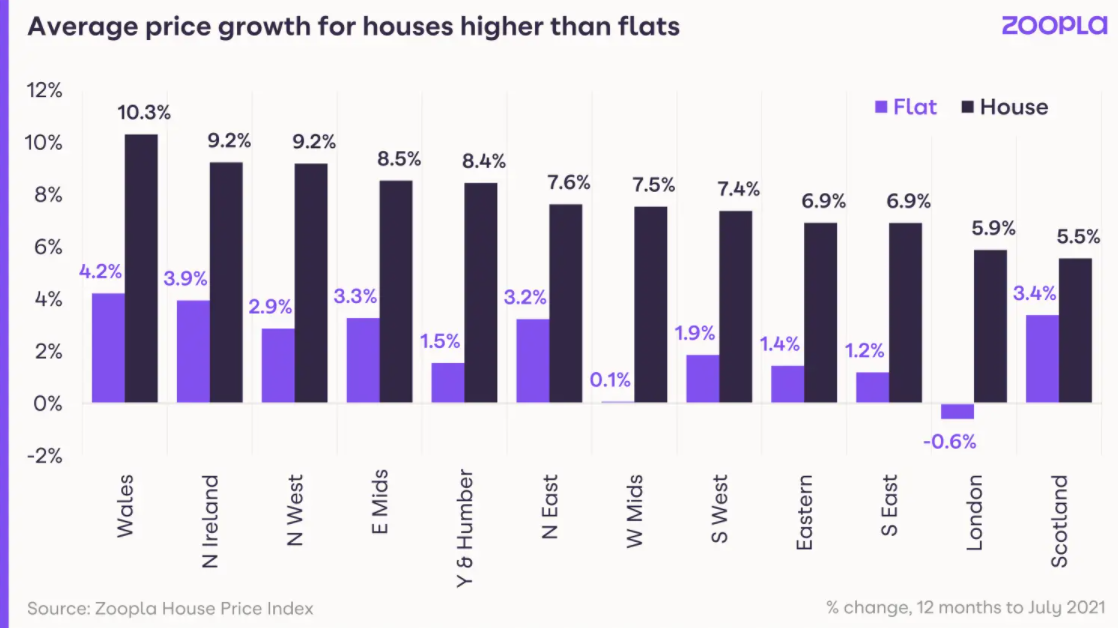 Low Supply and High Demand Create a Sellers’ Market