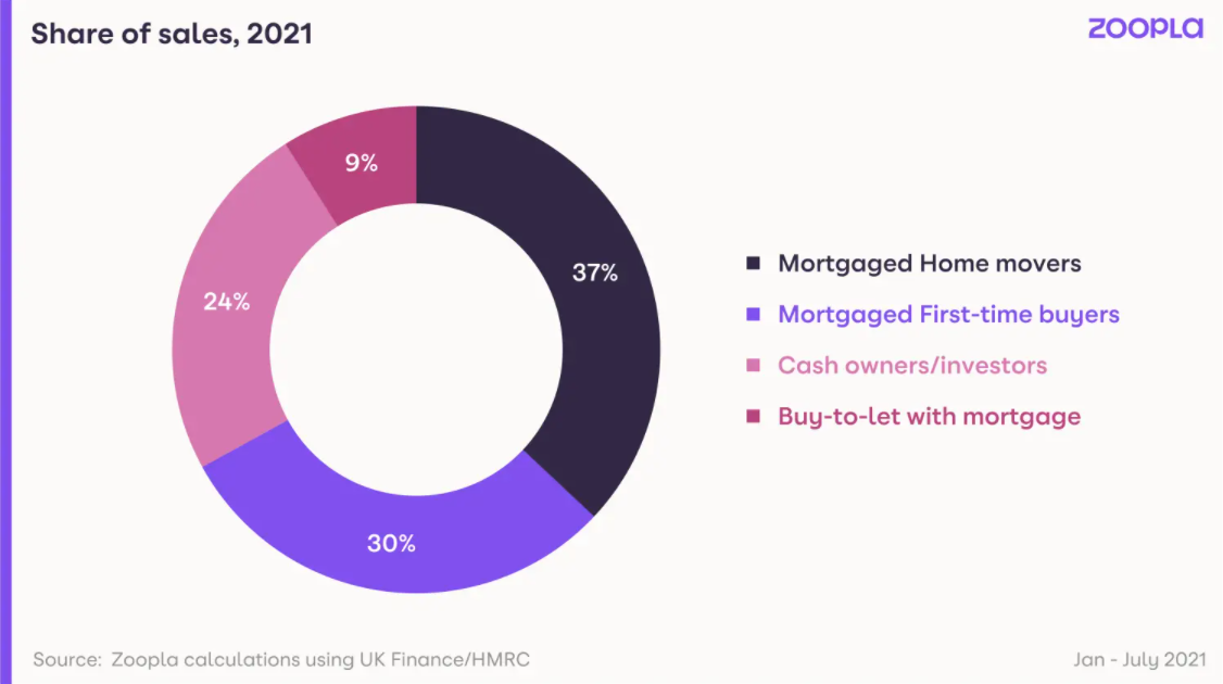 Low Supply and High Demand Create a Sellers’ Market