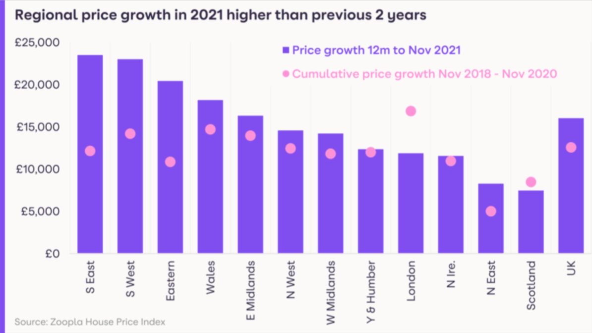 UK homes went up £16,000 in 2021