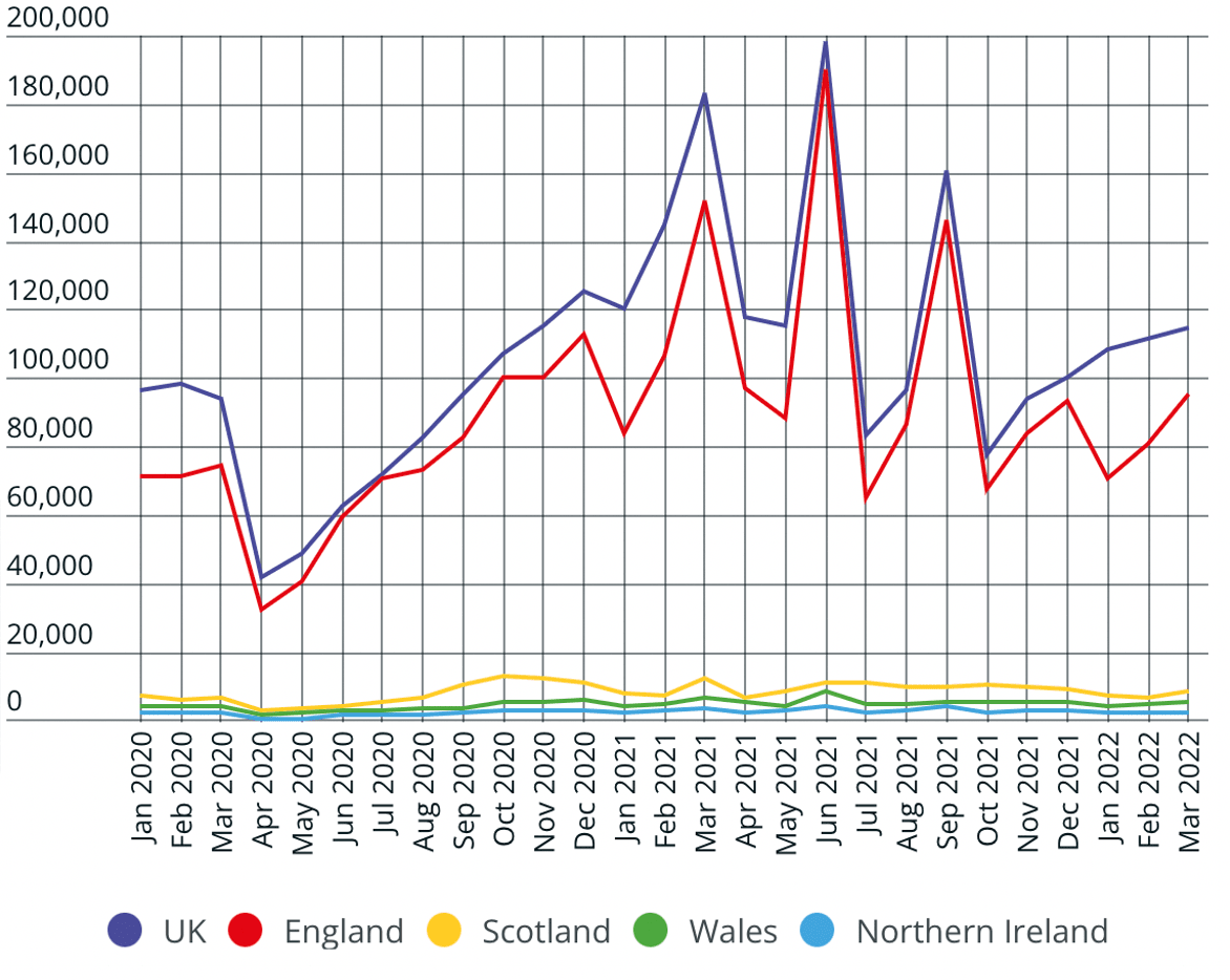 What’s happening to house prices?