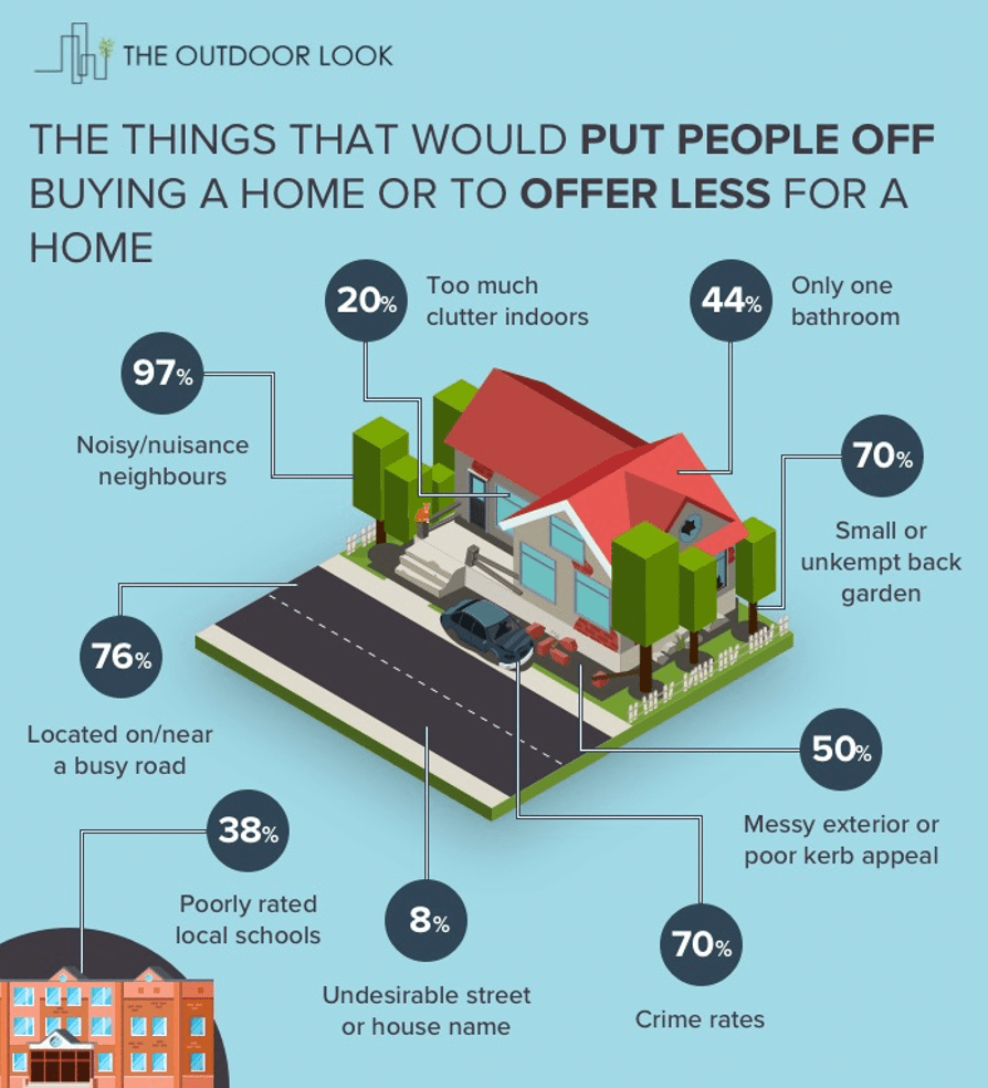 How much value can your garden add to your home?