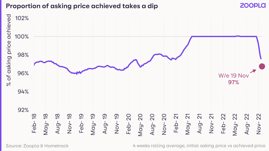 It’s a property market ‘shake out’ not a property market crash