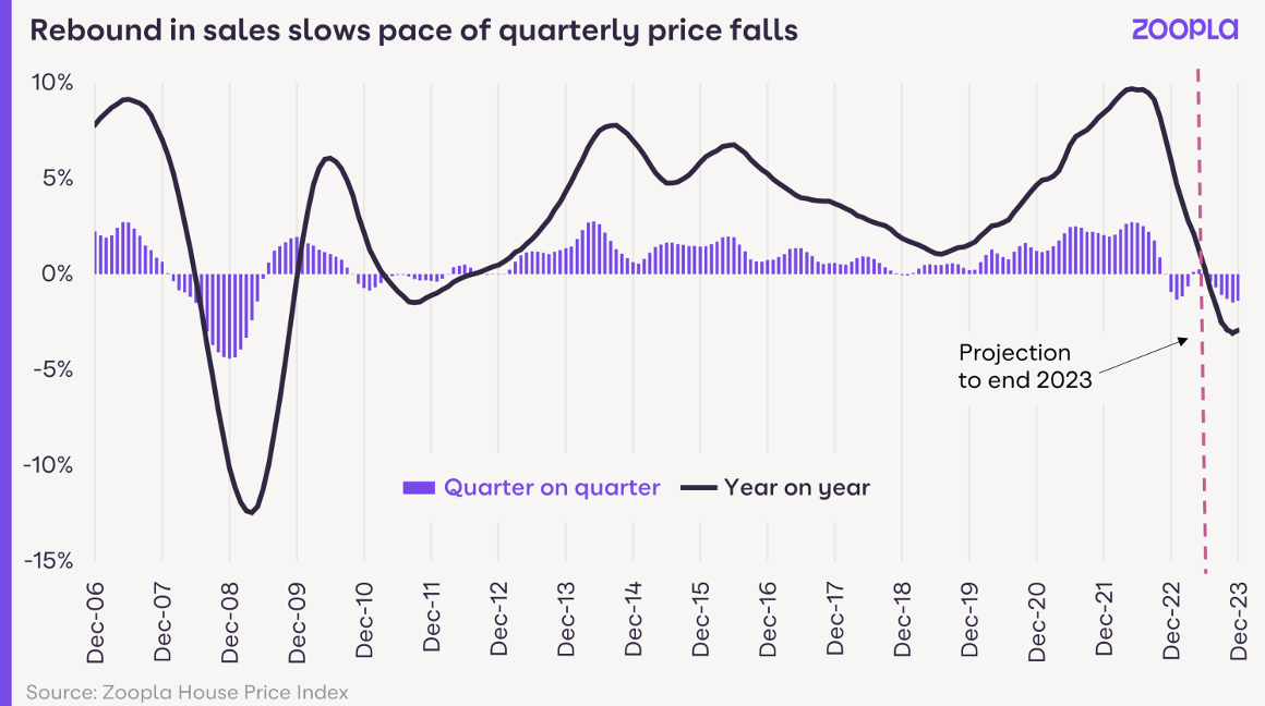 House Price Index June 2023