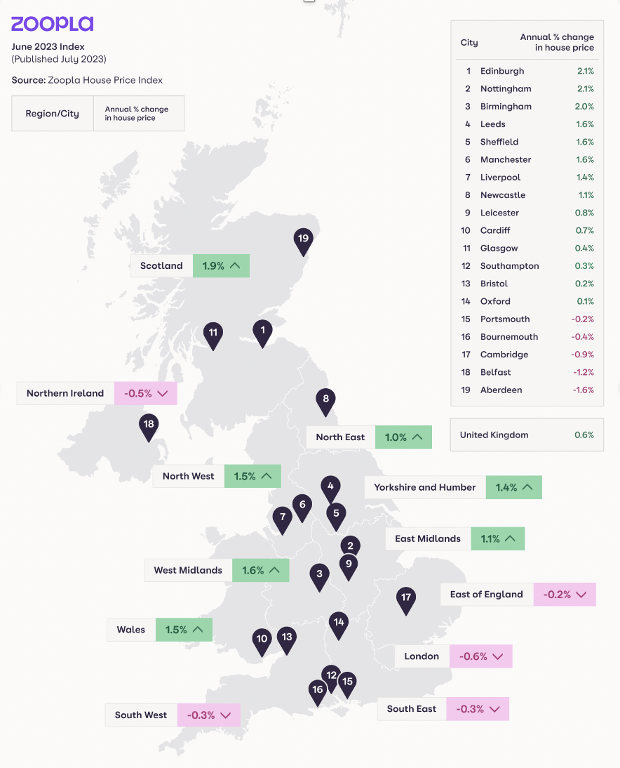 House Price Index July 2023