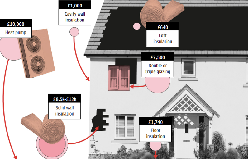 How are house prices calculated?
