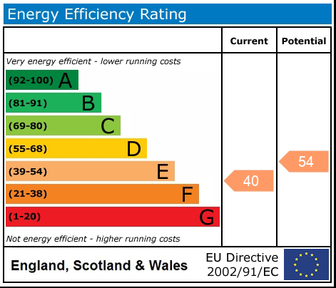 EPC