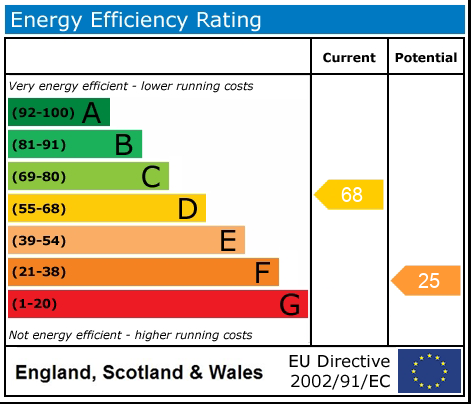 EPC