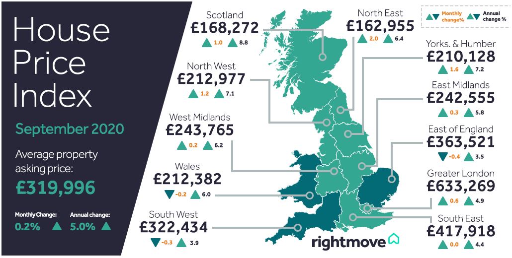 Why are 3-4 bedroom homes at record prices?