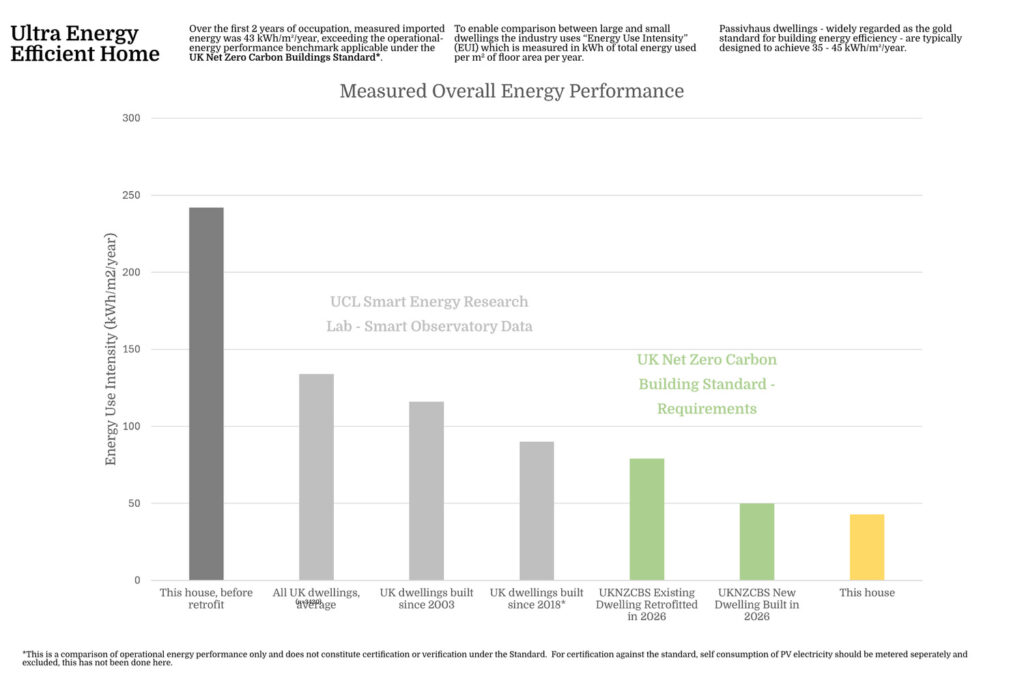 30 Energy Efficiency